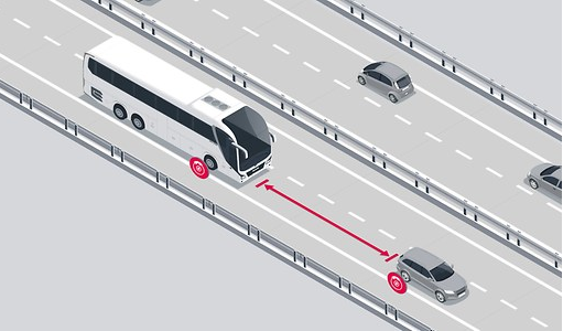 Adaptive Cruise Control (ACC)					